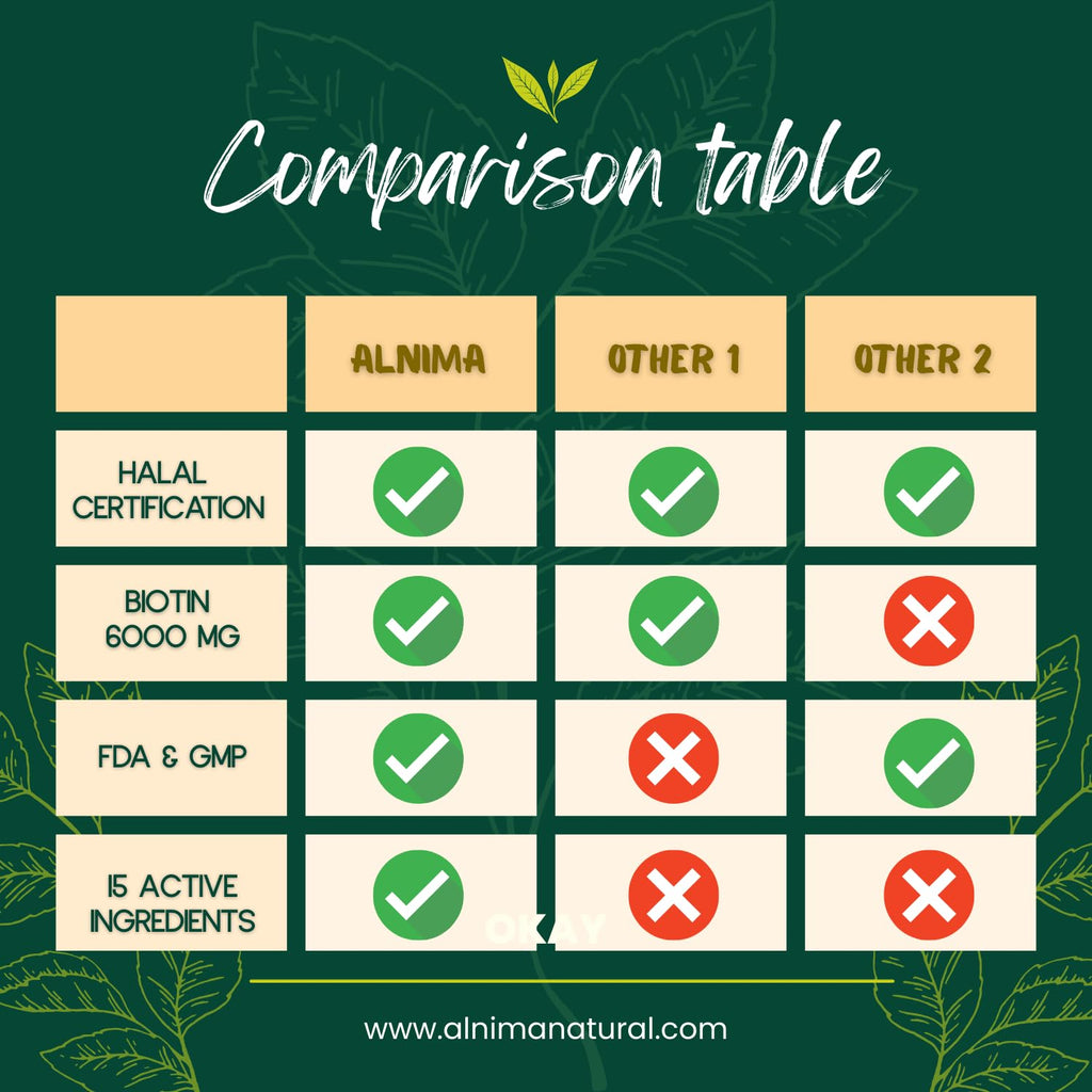 HAIR, SKIN & NAILS Gummies with Collagen – Biotin 6000 mcg, Vitamins A, C, D, E, Zinc & Folate – Passionfruit Flavor – Halal Certified – 60 Gummies